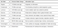 Image - info-matrix.jpg