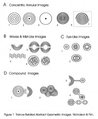 Phosphene Form Constants